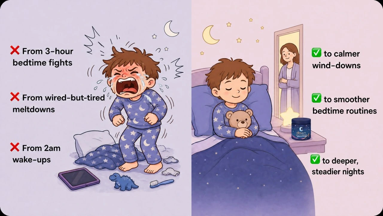 Before and after illustration showing bedtime fights turning into calmer wind-downs with Dawn Sleep Gummies